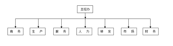 七海測量組織架構(gòu)圖