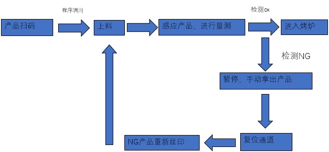 面板絲印瑕疵檢測3.jpg