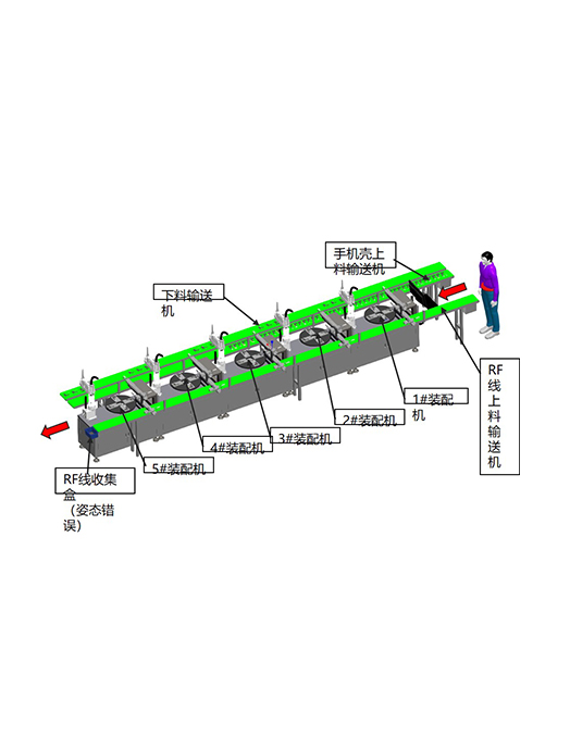 手機(jī)RF線自動(dòng)組裝