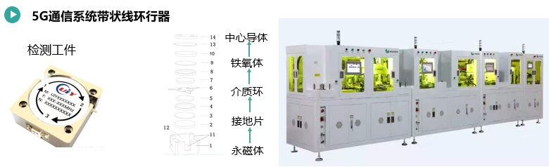 5G通信系統(tǒng)帶狀線環(huán)行器自動組裝.jpg