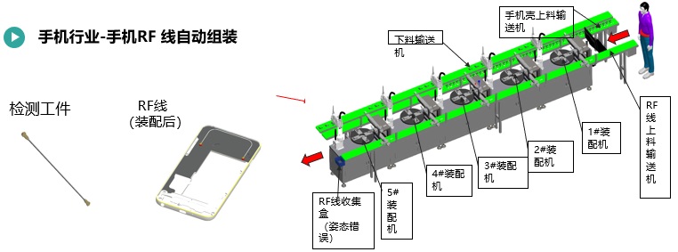 手機(jī)RF線自動(dòng)組裝.jpg