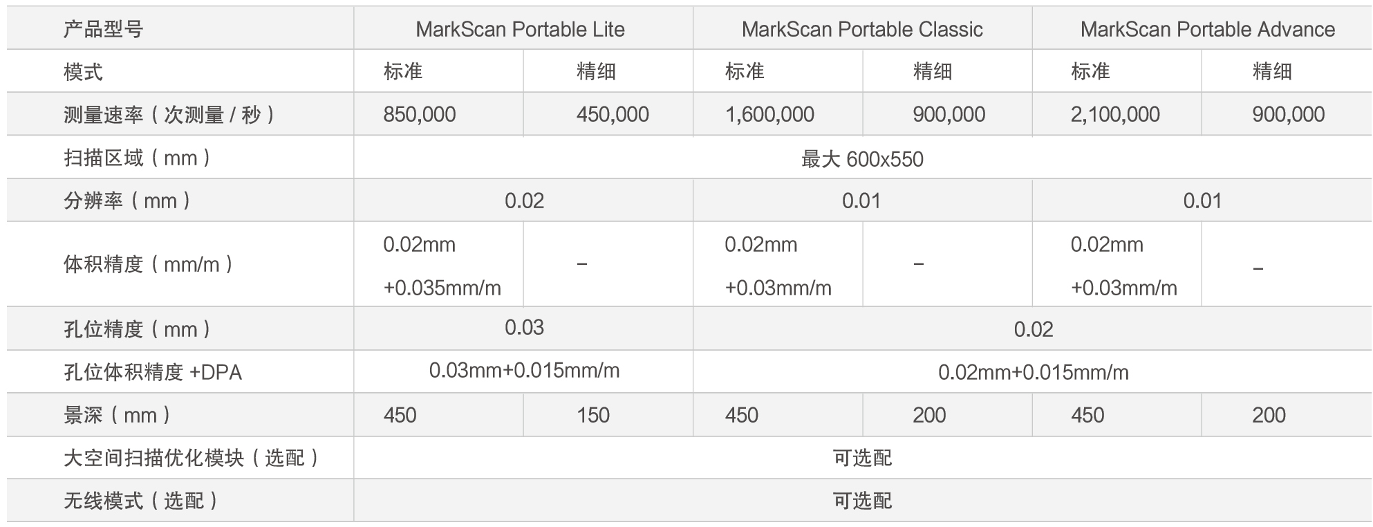 16、MarkScan Portable.png