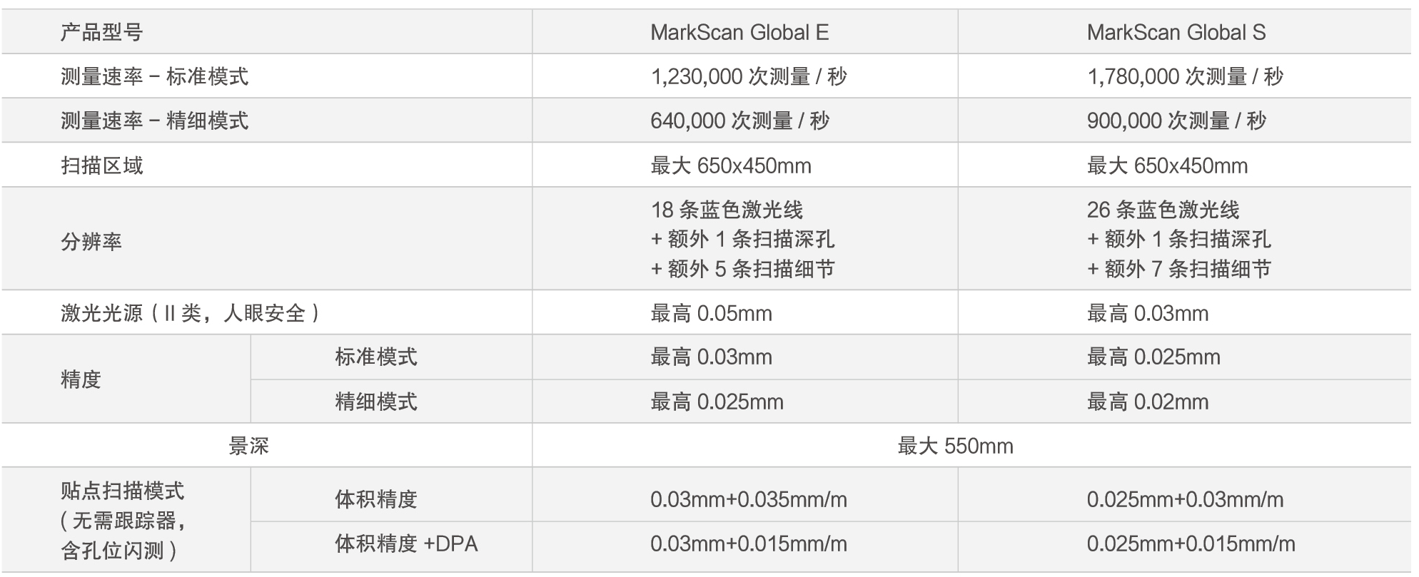 15、MarkScan Global.png